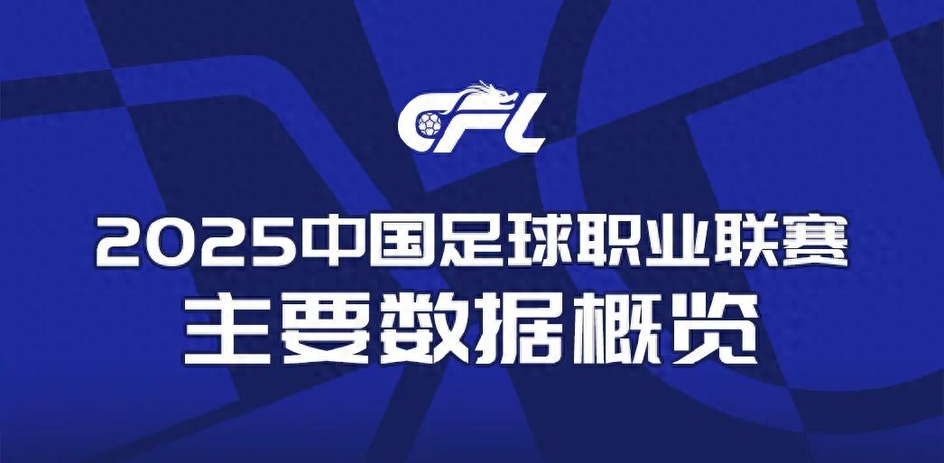 中足联:三级联赛U21总进球375个,总观众近900万