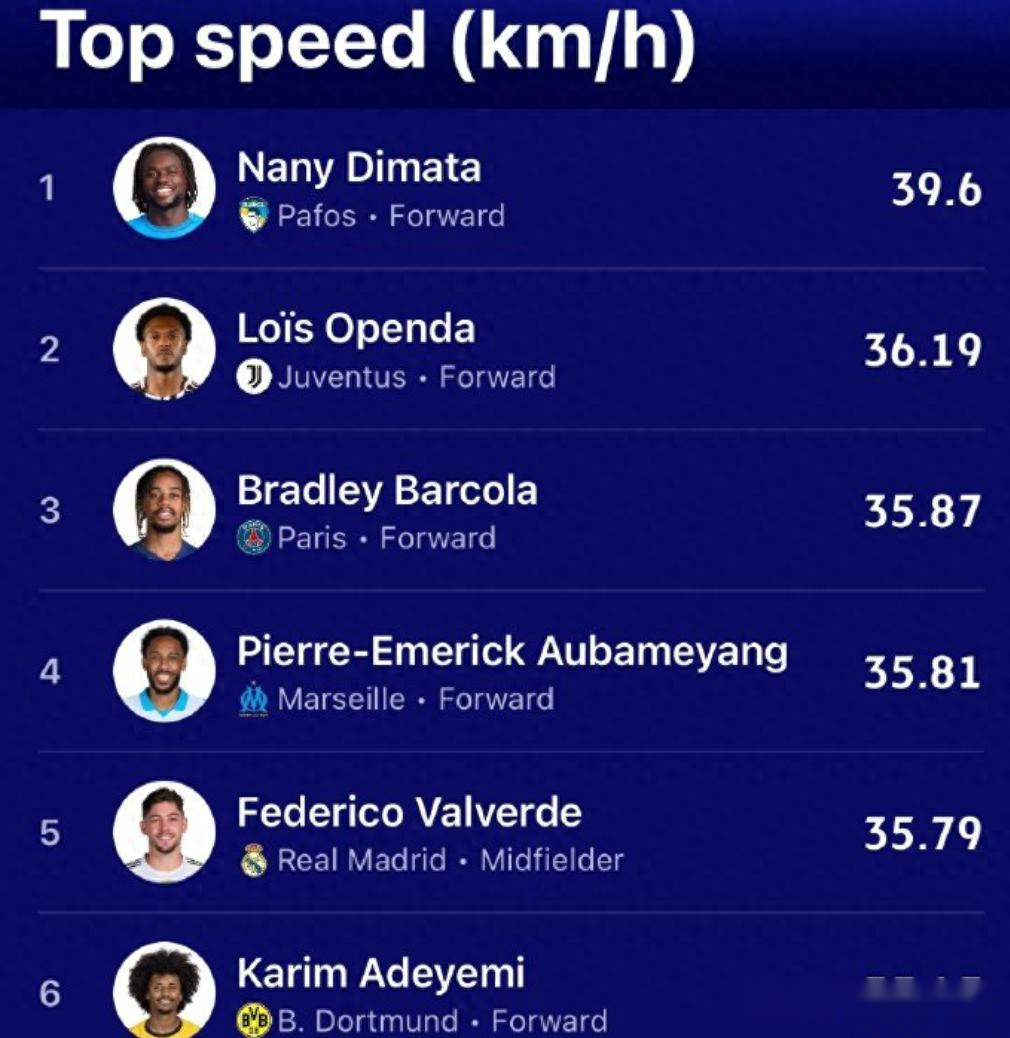 劳塔罗成欧冠豪门第二慢前锋 前曼城铁卫成速度王揭示蓝黑军短板