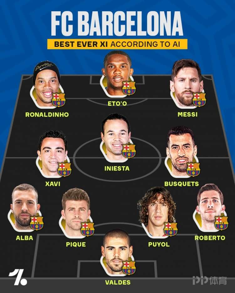 AI评巴萨队史最佳阵:梅西、小罗、埃托奥、哈维、小白在列