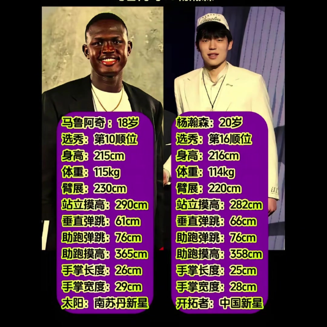 富保罗旗下两位天才中锋杨瀚森和马卢阿奇静态天赋数据对比