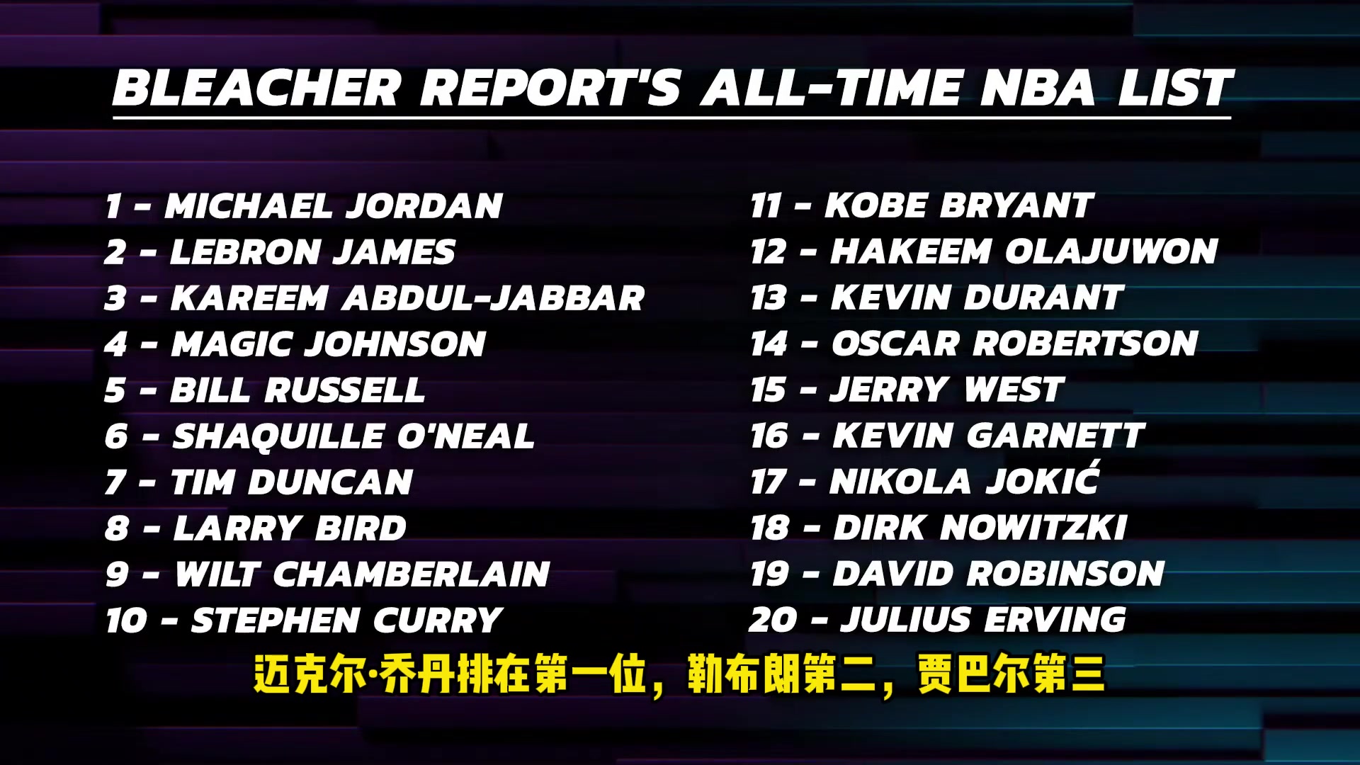 阿里纳斯带头讨论BR球员排名如果科比要进前十该替换谁