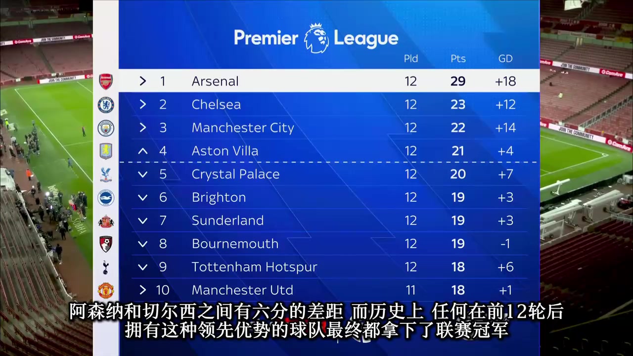 亨利卡拉格分析阿森纳争冠形式能阻止阿森纳的只有自己