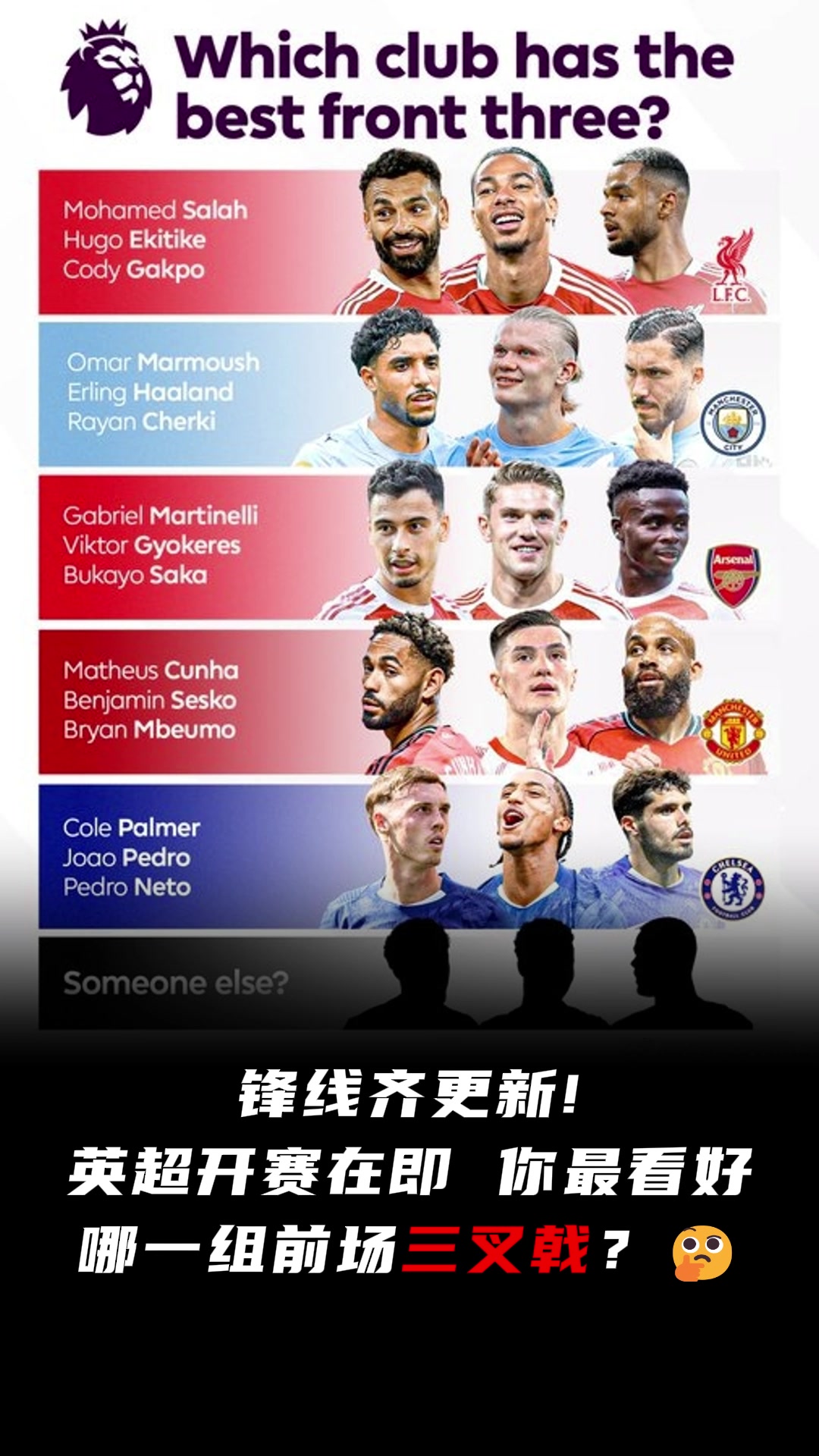 太激烈了新赛季英超军备竞赛你最看好哪一组前场三叉戟